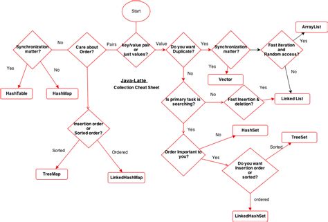 Image result for Map in Java Collections