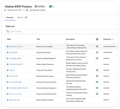 Image result for Metadata Management Tools Graph