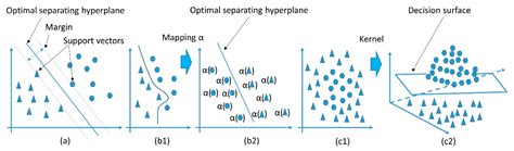 Wheat Lodging Detection from UAS Imagery Using Machine Learning Algorithms