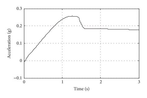 Image result for M4 Trigger Group Simulation