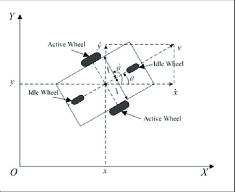 Image result for Differiential Mobile Robot