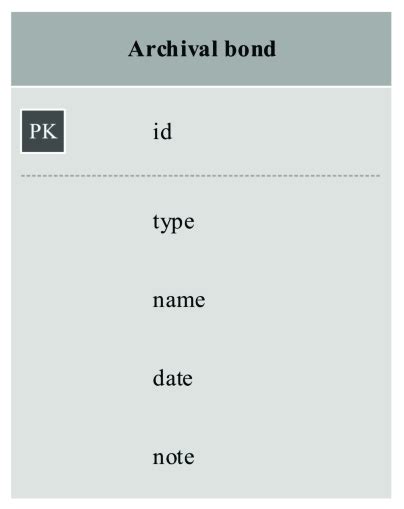 Image result for Cassandra Query Table