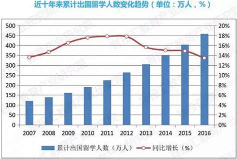 留学大数据来了！2020中国留学白皮书最新解读 - 知乎