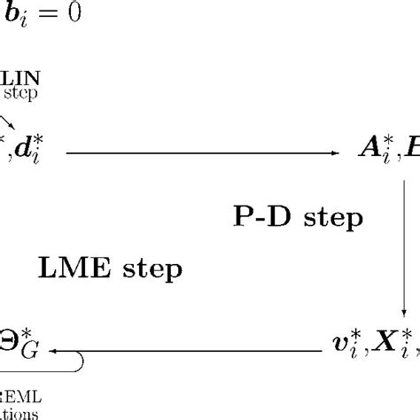 Image result for Computerized Algorithm