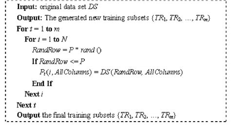 Bagging Explained 的图像结果
