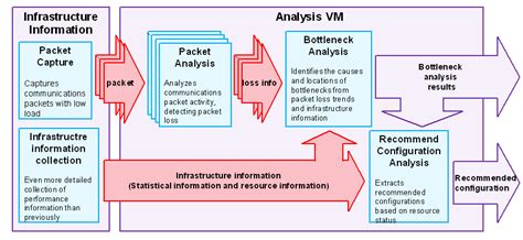 Fujitsu Develops Analysis Technology to Improve Communication ...