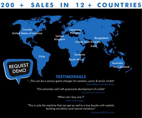 GLOBAL LAUNCH OBJECTIVES & EFFORTS: PART-I – Freebowler