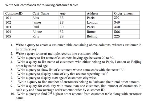 Image result for Customer Table in SQL Example