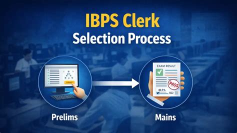 IBPS Clerk Selection Process 2026, Check All Phases