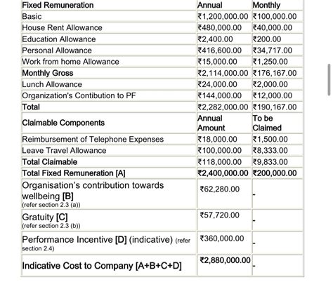 Hi guys, I am having 2 yoe in reactjs. What should be the salary ...