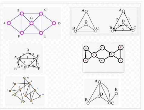 Which graph has a Hamilton Circuit? - Brainly.in