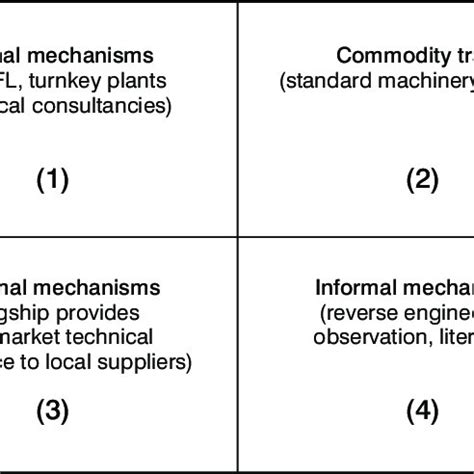 Knowledge Transfer Drawing 的图像结果