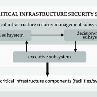 Critical Information Infrastructure System 的图像结果