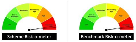 HDFC Mutual Fund launches HDFC Manufacturing Fund | Angel One