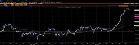 Mecklai Graph of The Week - Mecklai Financial
