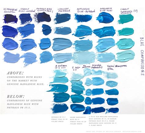 Image result for Blue Color Mixing