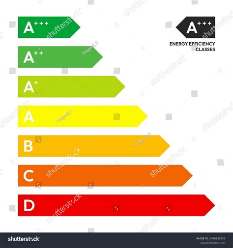 Efficiency Rating Sticker 的图像结果