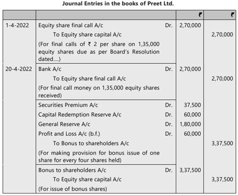 Unit 4: Accounting for Bonus Issue and Right Issue Chapter Notes ...