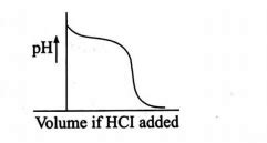 Which is/are correct statements? (a) When 100 ml of 0.1 MNaCN solution ...