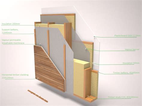 Timber Frame Construction How To 的图像结果