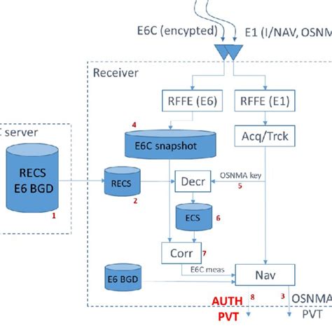 CAS Module Assembly Install 的图像结果