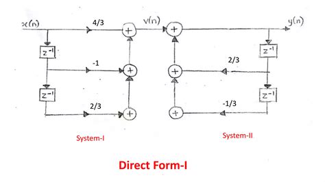 Image result for Structural Realization of IIR Systems Direct 2