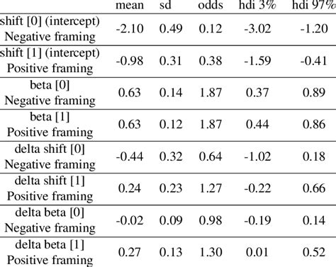 Multi-Level Bayesian Network 的图像结果