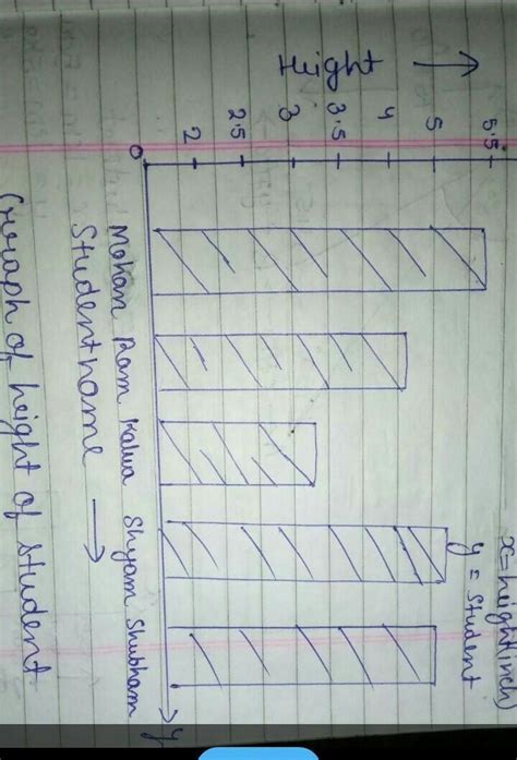 A survey a group of 20 people and compare there height and weight using ...