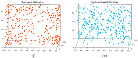 Research on Active Disturbance Rejection Control with Parameter Tuning ...