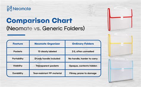 Neomate Expanding File Folder with Handle | 13-Pocket A4/FS Size ...