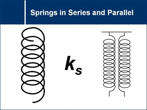 Image result for Series and Parallel Spring Constant