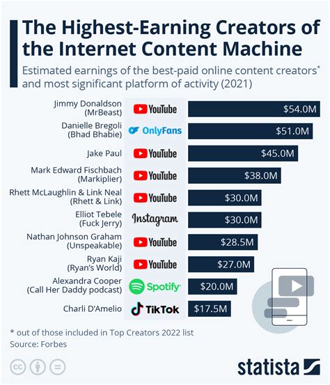 Best Infographics On Company Earnings