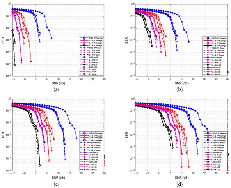 5G-NR Physical Layer-Based Solutions to Support High Mobility in 6G Non ...