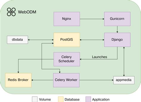 Webodm Tutorial 的图像结果