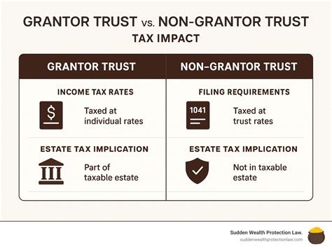 What Is Trust Grantor: 7 Powerful Facts You Must Know 2025