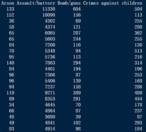 Image result for Changing Row Names Use First Column R
