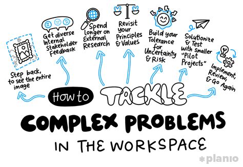 Complex Problem Solving 的图像结果