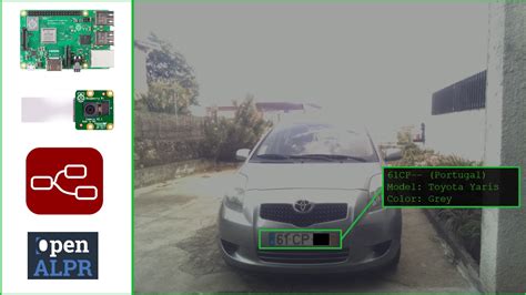 Image result for Number Plate Detection Using OpenCV Python