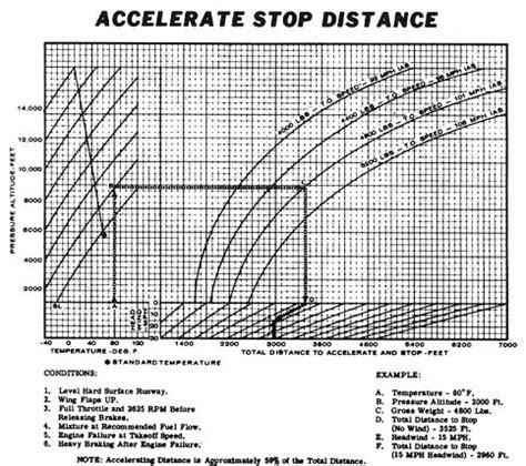 Image result for Accelerate-Stop Accelerate Go