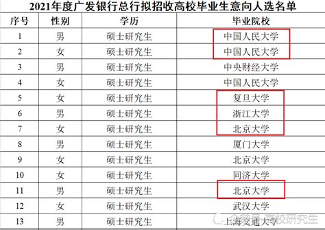 北京大学光华管理学院22年考研拟录取名单、录取分数、招生人数 - 知乎