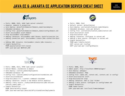 Image result for Jakarta Server Pages Tutorial
