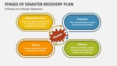 Image result for Disaster Recovery Process Flow Chart