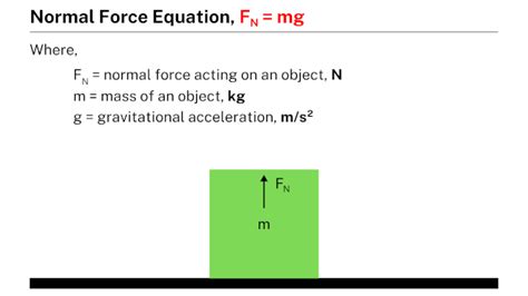 Image result for Normal Force Explained