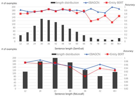 Addressing Syntax-Based Semantic Complementation: Incorporating Entity ...