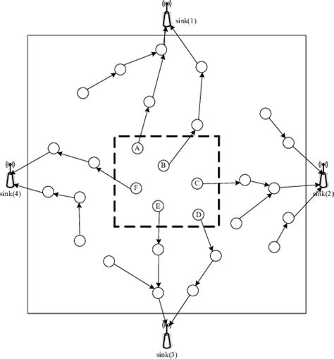 Sensor Networks 的图像结果