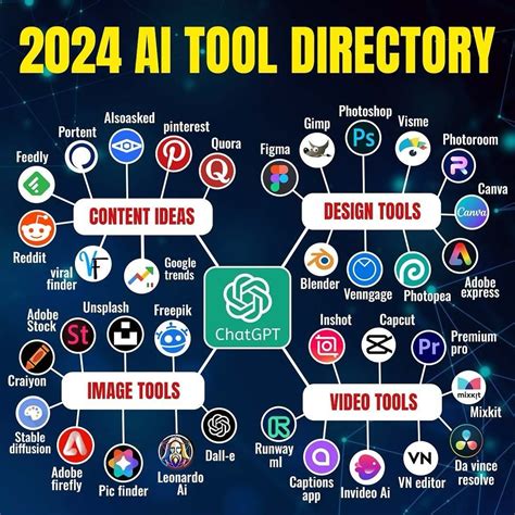 43 crazy ai tools you should know make money with ai – Artofit