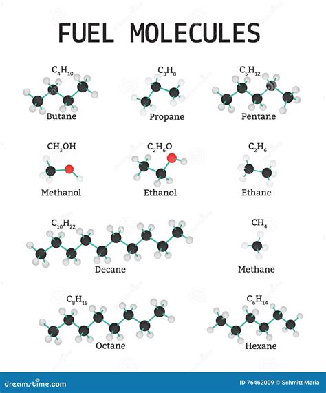 Fuel Chemical Formula at Lori Birdwell blog