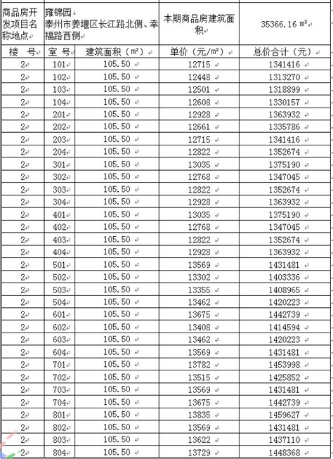 雍锦园2＃3＃4＃6＃15＃商品房价格备案表的公示,姜堰房产网