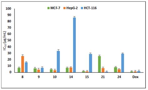 Naproxen Based 1,3,4-Oxadiazole Derivatives as EGFR Inhibitors: Design ...