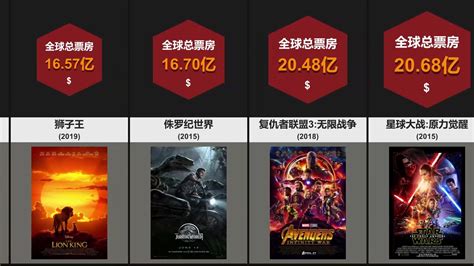 2019年中国内地电影票房已破600亿 超16亿人次观影_中部纵览